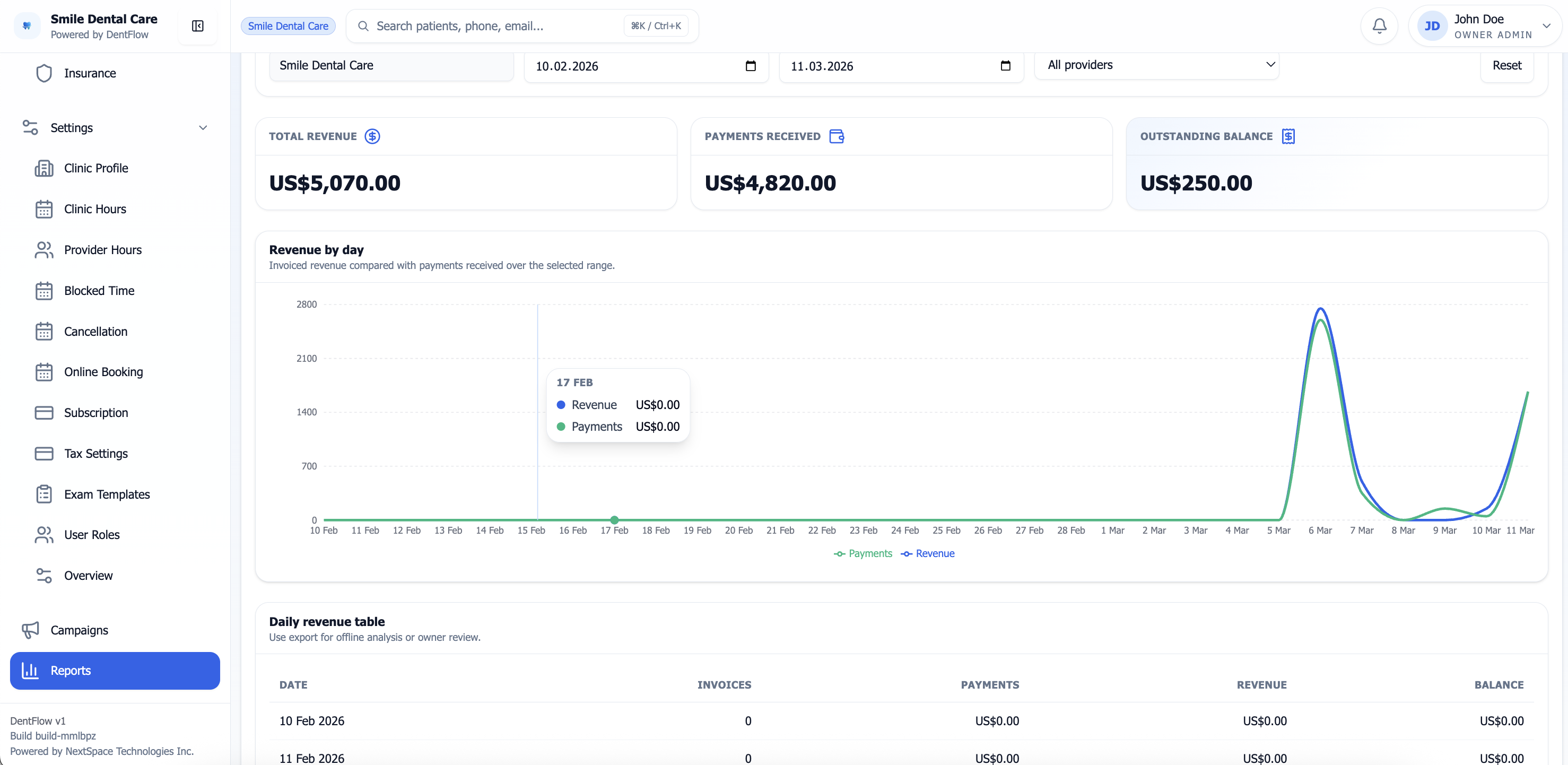Dentivo reporting dashboard