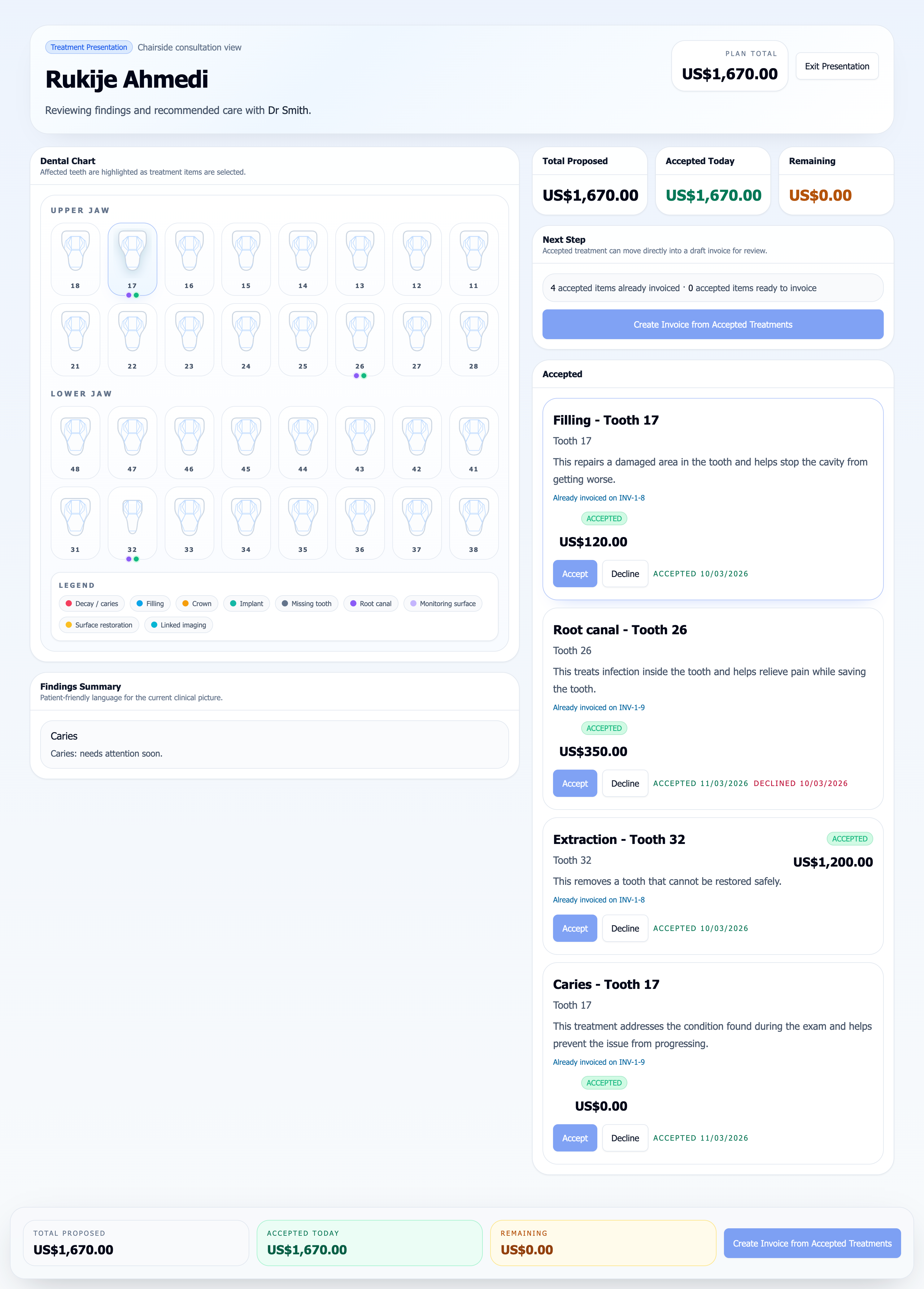 Dentivo treatment presentation mode